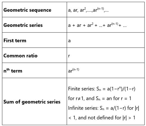 Image result for Math Column Sequence