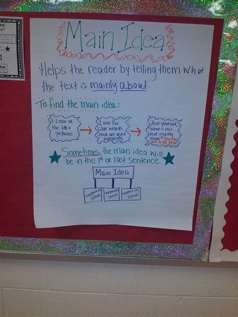 Main Idea Anchor Chart 1st Grade