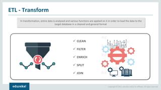 Talend Tutorial PDF 的图像结果