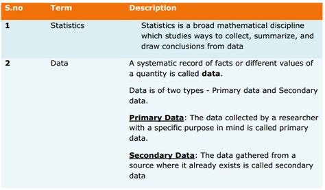 All Formulas of Class 9 Maths 的图像结果