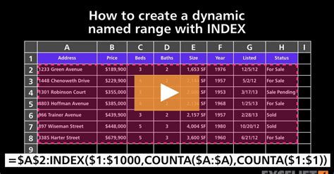 Dynamic Range Index 的图像结果