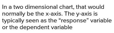 On which axis are the independent and dependent variable usually ...