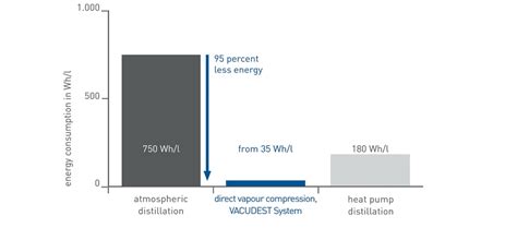 How to Choose the Right ZLD Plant for Your Industry | LiquidSky