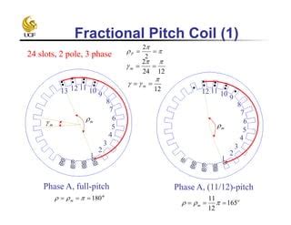 Image result for How to Basic Machine