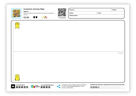 Customer Journey - Design Thinking in Spanish
