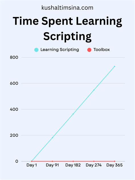 Image result for Learning Roblox Scripting