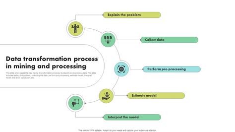 Image result for Transformation of Data into Information Using a Data Process