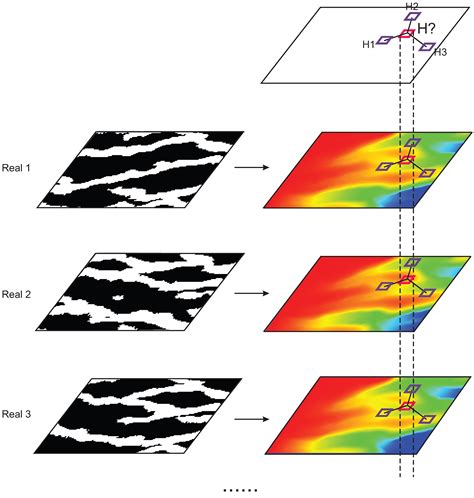 Groundwater Level Mapping Using Multiple-Point Geostatistics