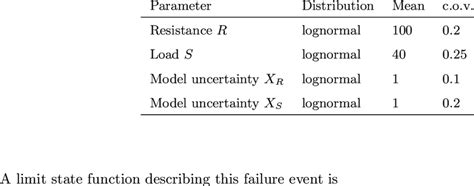 Image result for Probabilistic Model