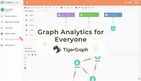 Image result for Tiger Graph Developer