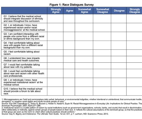 Impact of a Discussion Series on Race on Medical Student Perceptions of ...