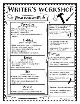 Writing Process Graphic Organizer 的图像结果
