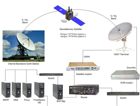 Small satellite terminals (VSAT) are vulnerable to Cyber attack