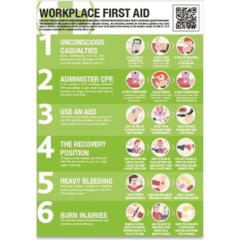 Image result for Workplace First Aid Guide