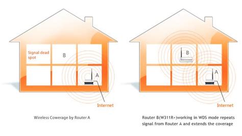 Tenda N Series Home WiFi Router (TENDA-N4) - Buy Tenda N Series Home ...