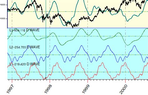 Image result for Ideal Spectrum Tutorials Modeling
