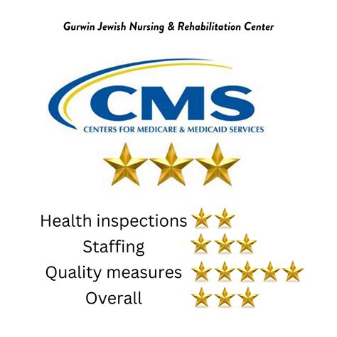 Gurwin Jewish Nursing