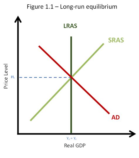 Image result for Economics Example
