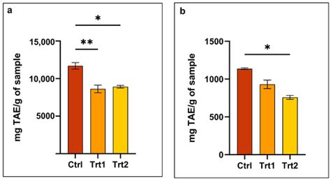 Valorization of Carob and Brewer’s Spent Grain as Growth-Substrate ...