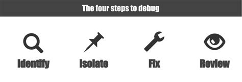Image result for Basic Steps of Debugging