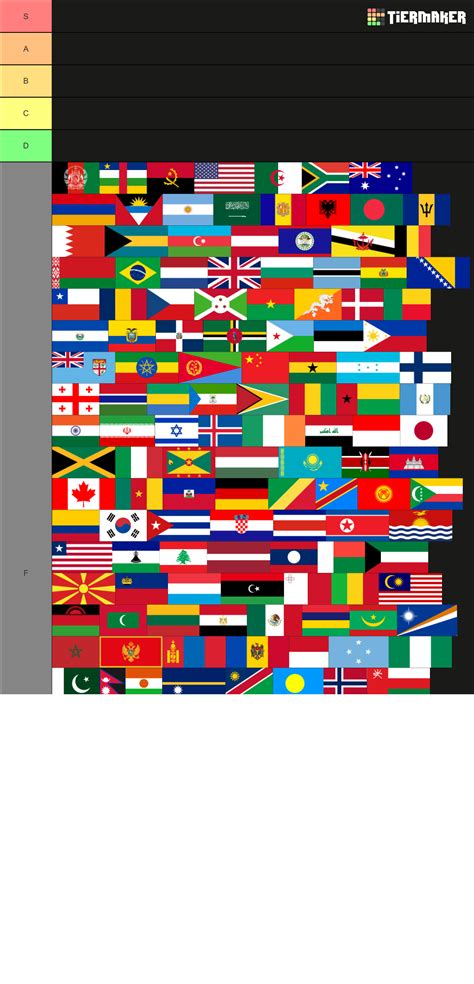 Every Country Flags Tier List (Community Rankings) - TierMaker