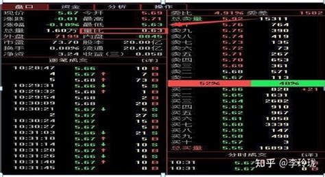 中国股市：炒股从来不看乱七八糟的指标，只看这个量比的变化规律 - 知乎