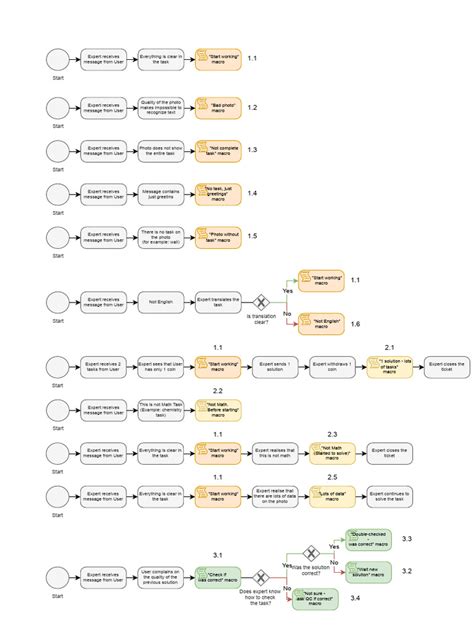 Image result for Map of Scripts