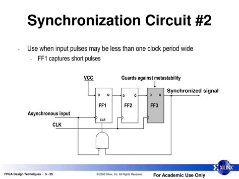 Image result for FPGA Program Synchronization Control