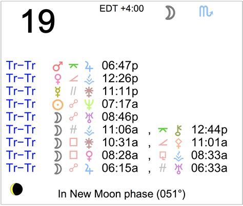 Astrology of Today - Tuesday September 19, 2023 - Astrology Cafe