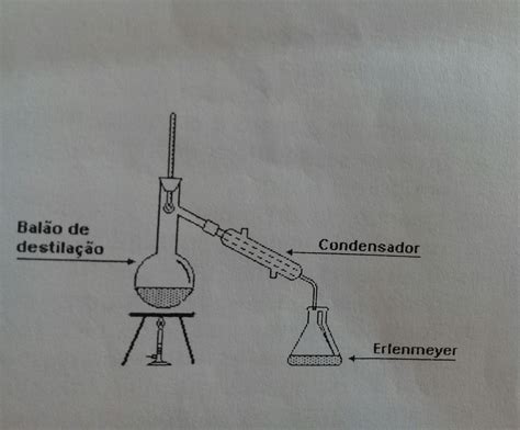 Destilação Simples