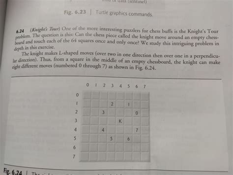 Image result for Turtle Graphics Commands