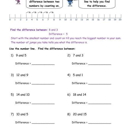 Image result for How to Tell the Diffence Between Two Numbers