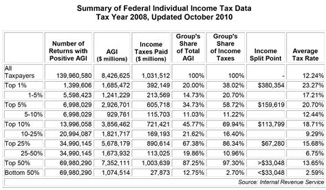 Federal Income Tax Table | Cabinets Matttroy