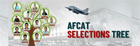 AFCAT Eligibility, Exam Pattern, Fee & Best Coaching | Complete Guide