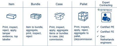Image result for Serialization Process