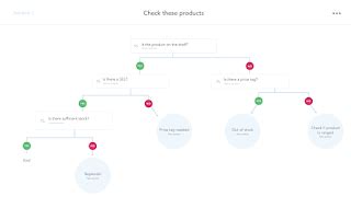 Check Process 的图像结果