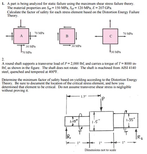 Image result for Static Failure Machine Design