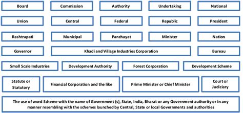 Analysis of Companies (Incorporation) Fifth Amendment Rules, 2019
