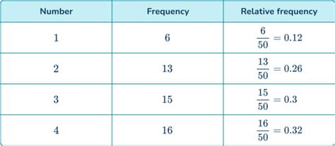 Image result for Experimental Probability Math