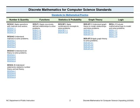 Image result for Discrete Mathematics for Computer Science I