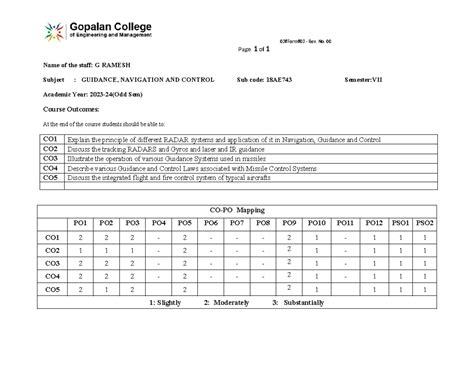 GNC CO-PO mapping(22-23) - 03#Form#03 - Rev. No. 00 Page 1 of 1 Name of ...