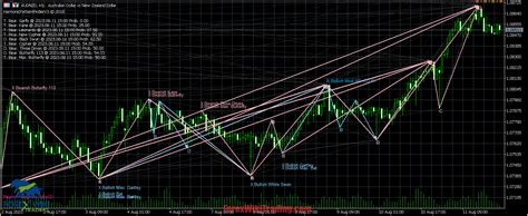 Image result for Harmonic Pattern Software