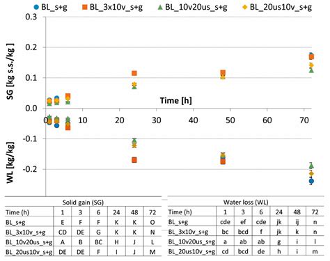The Application of Combined Pre-Treatment with Utilization of ...