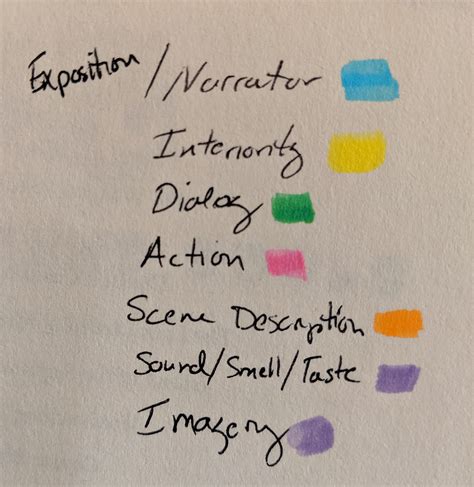 Writing Style Tutorial with Highlighters 的图像结果