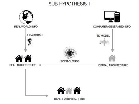 Image result for Finding Hypothesis Using a Subscript 1 and Subscript 2