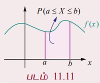 தொடர்ச்சியானப் பரவல்கள் (Continuous Distributions) - வரையறை, நிகழ்தகவு ...
