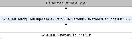 NVIDIA NvNeural SDK: nvneural::NetworkDebuggerList Class Reference