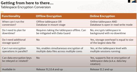 Image result for How to Configure Oracle Transparent Data Encryption