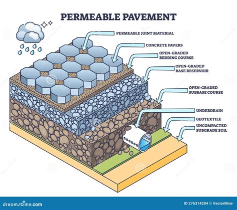 What Are Permeable Layers at Nancy Hansen blog