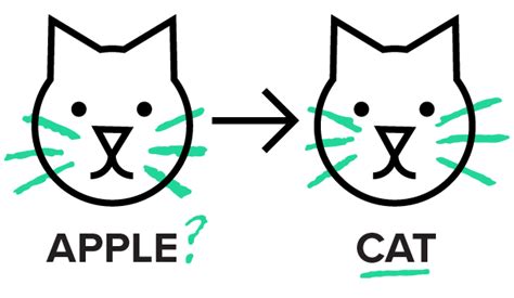 Image result for Statically Typed Language in JavaScript